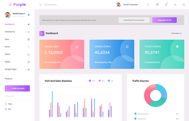 Free Admin Template Bootstrap 4 - Purple | GrayGrids